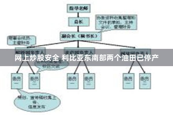 网上炒股安全 利比亚东南部两个油田已停产