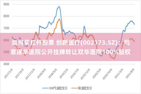 如何买杠杆股票 创新医疗(002173.SZ)：同意建华医院公开挂牌转让双华医院100%股权