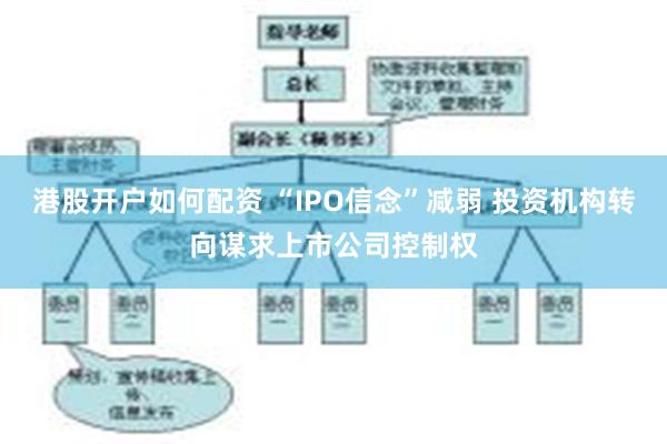 港股开户如何配资 “IPO信念”减弱 投资机构转向谋求上市公司控制权