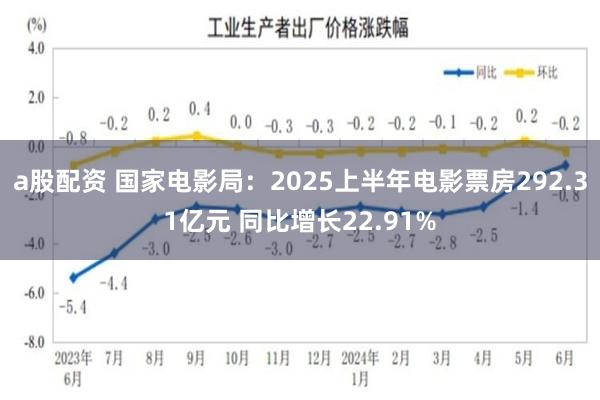 a股配资 国家电影局：2025上半年电影票房292.31亿元 同比增长22.91%